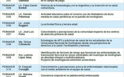 Se presentaron las Ideas Proyecto de la convocatoria PIUNAHUR 3: “Atención Primaria de la Salud y territorio”